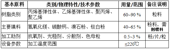 15C56032D60-2Z61