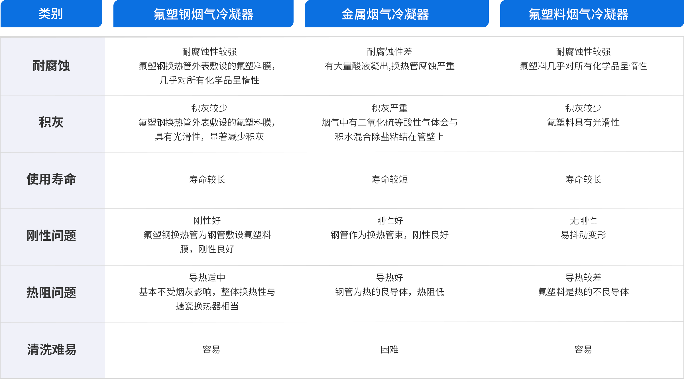 产品对比3.2.png